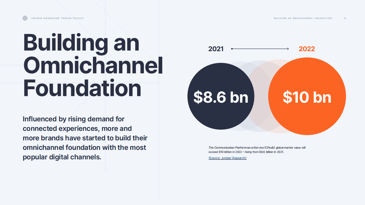 Infobip：2022年通信趋势报告【英文版】 第6页