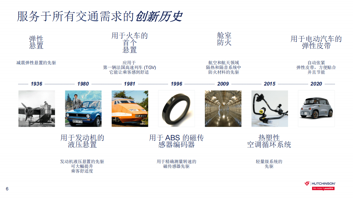 HUTCHINSON：环境可持续发展路线图 第6页