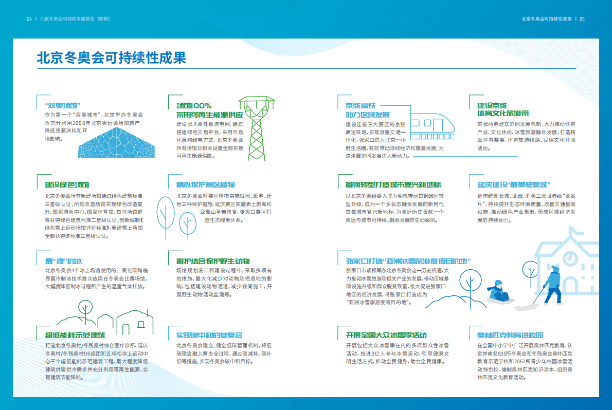 北京冬奥会可持续发展报告（赛前） 2022 第5页