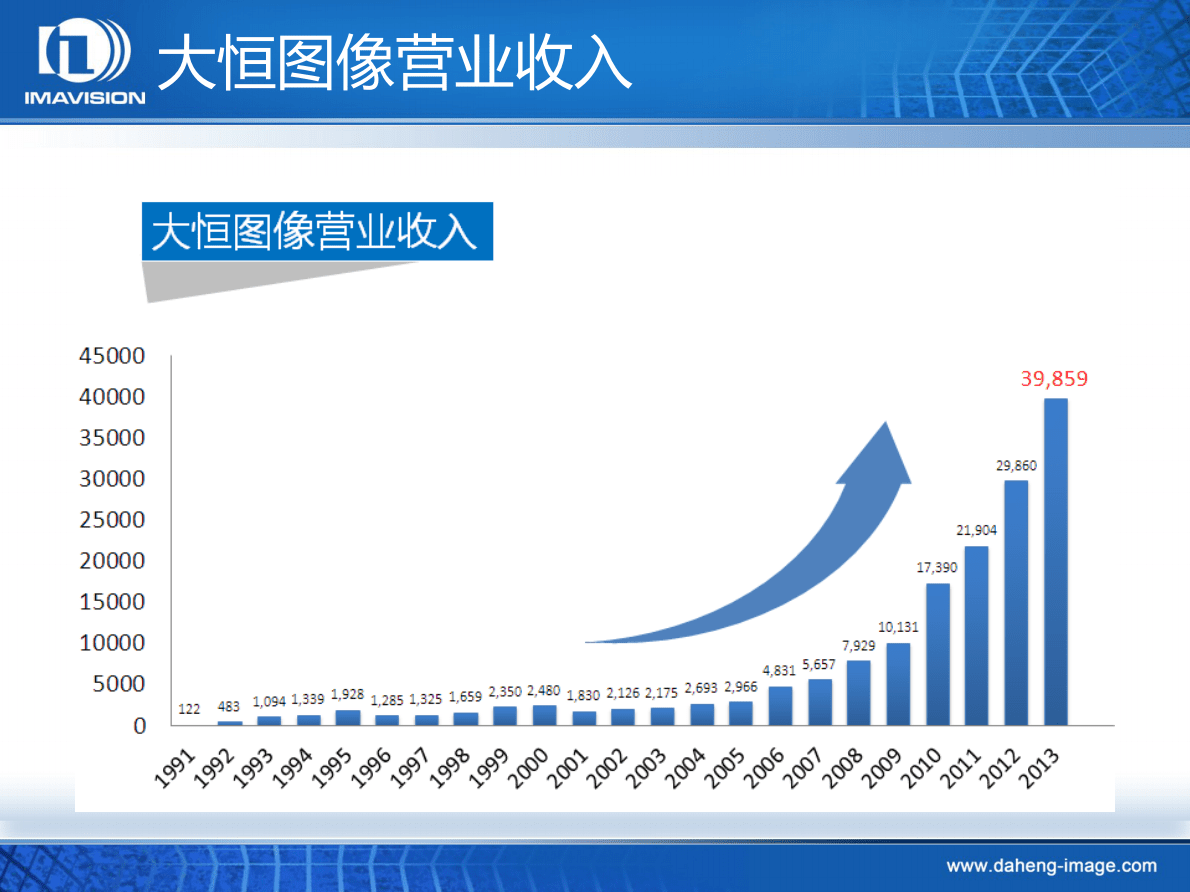大恒图像（偏召华）：机器视觉在电子及半导体行业中的应用 第4页