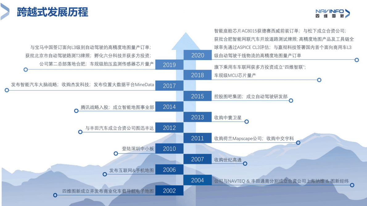 高精地图在商用车领域应用前景及展望 第3页