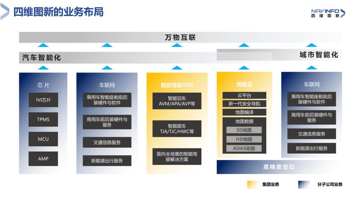高精地图在商用车领域应用前景及展望 第5页