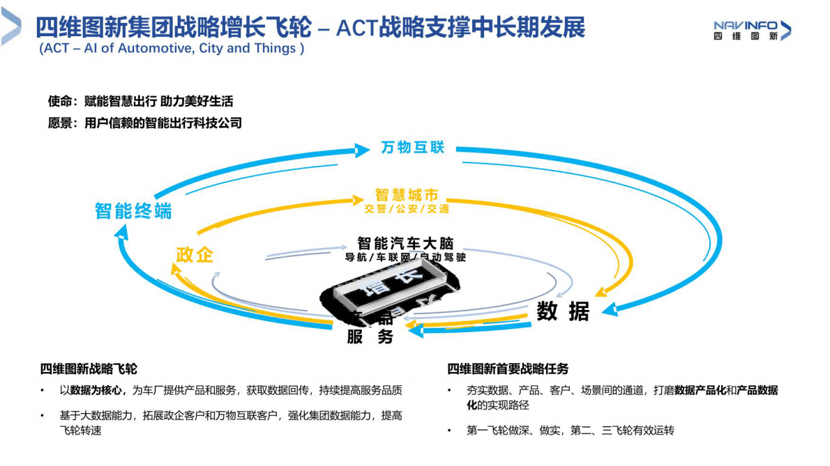 高精地图在商用车领域应用前景及展望 第4页