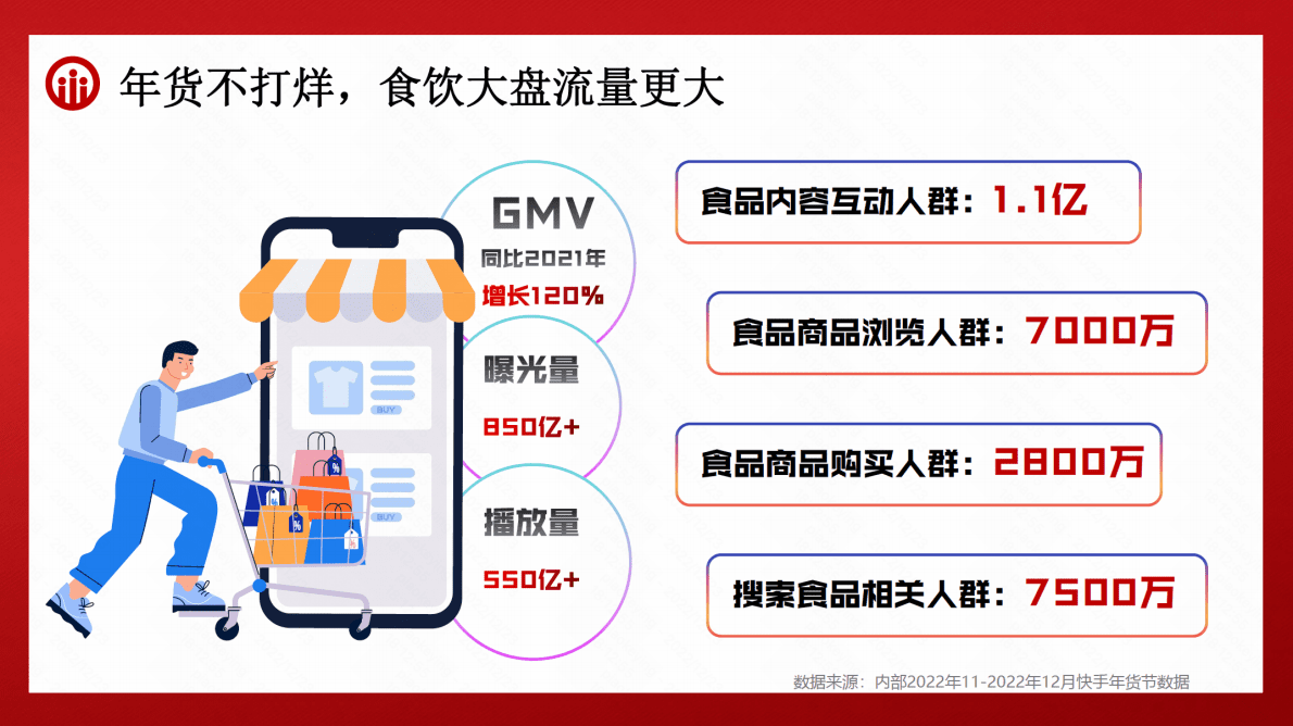 磁力金牛：年货节食品饮料营销洞察 第3页