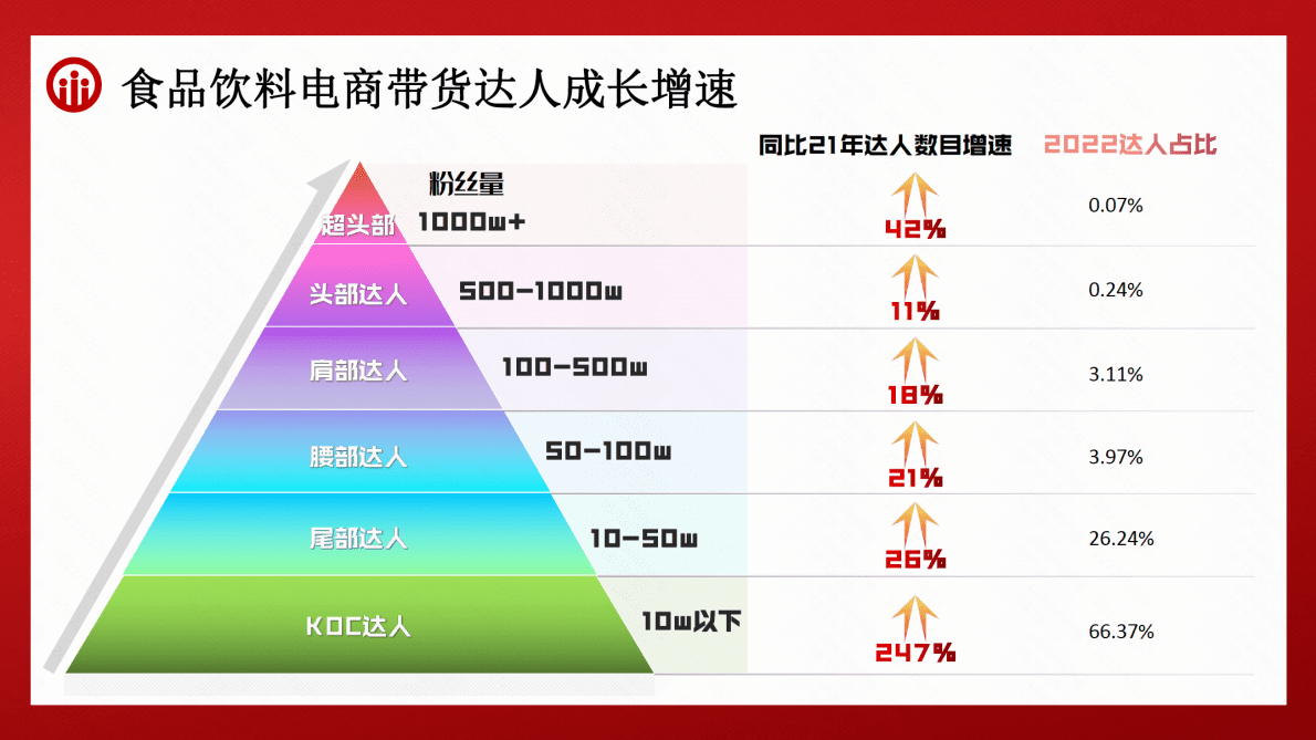 磁力金牛：年货节食品饮料营销洞察 第5页