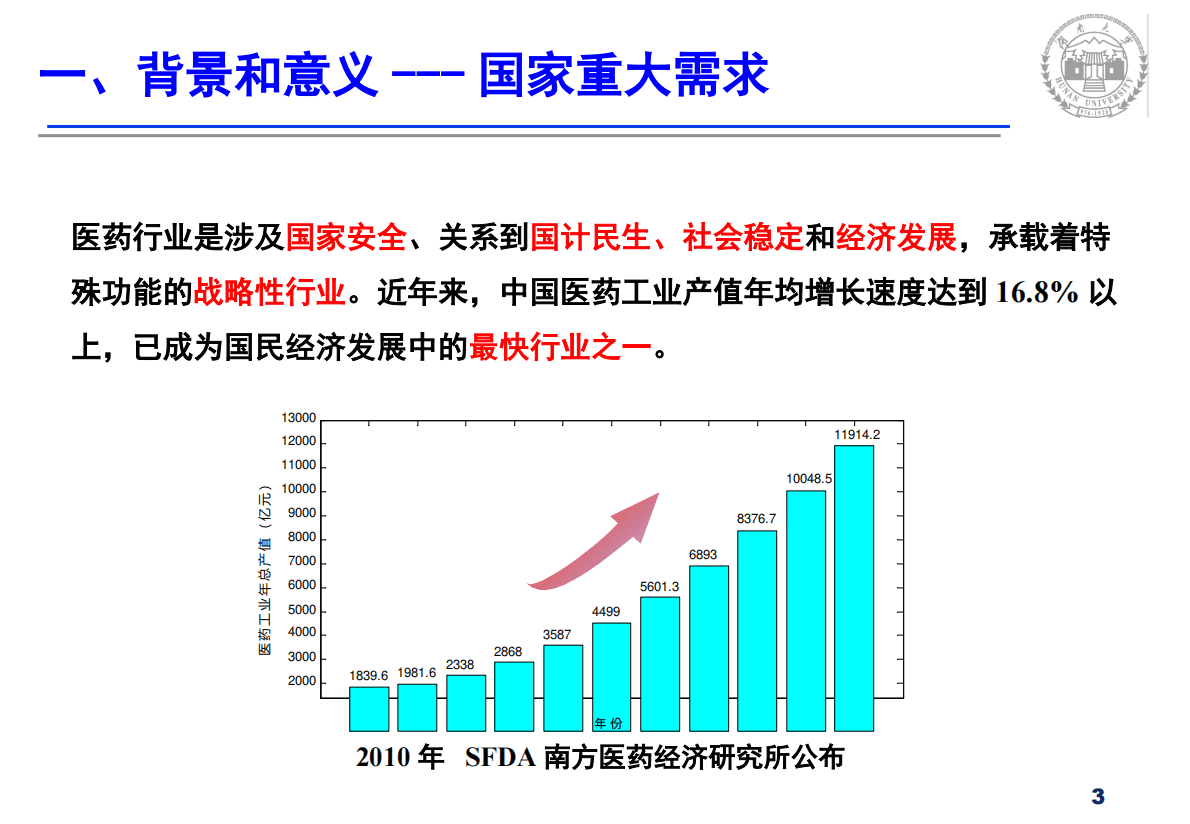 湖南大学（李树涛）：基于机器视觉的医药包装检测关键技术 第3页