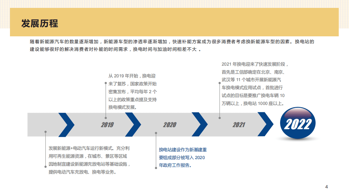 吉图咨询：2022年换电行业分析报告 第4页
