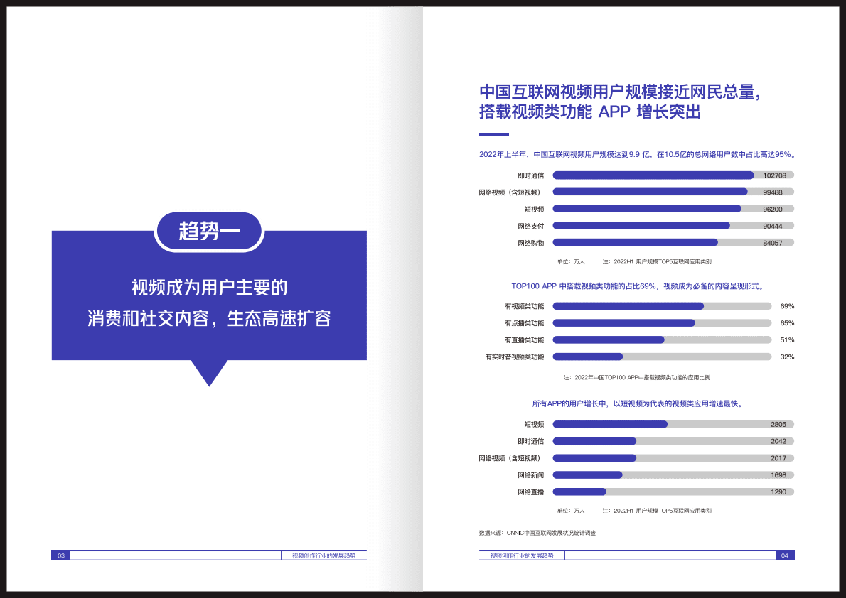 剪映&知萌：2022视频创作行业趋势白皮书 第5页