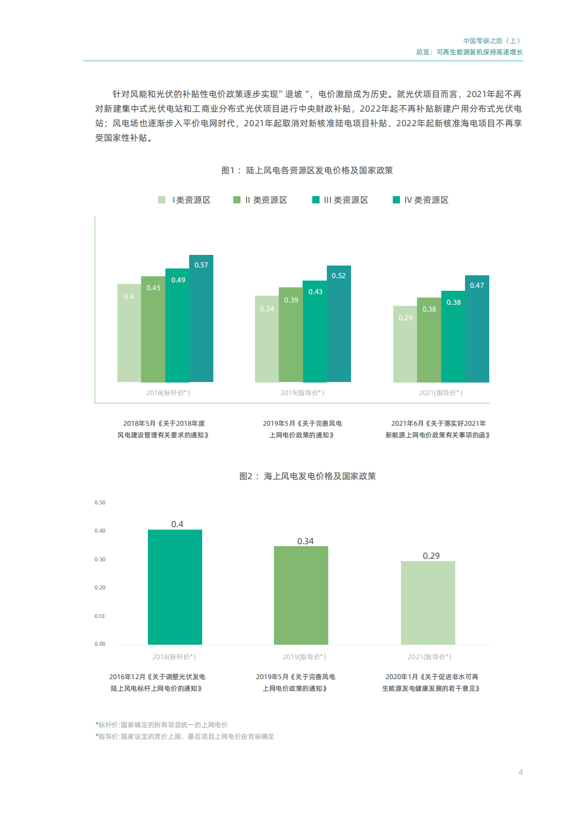 妙盈研究院：中国零碳之路（上）——电力供给篇 - 电网侧脱碳的绿色投资机遇 第5页
