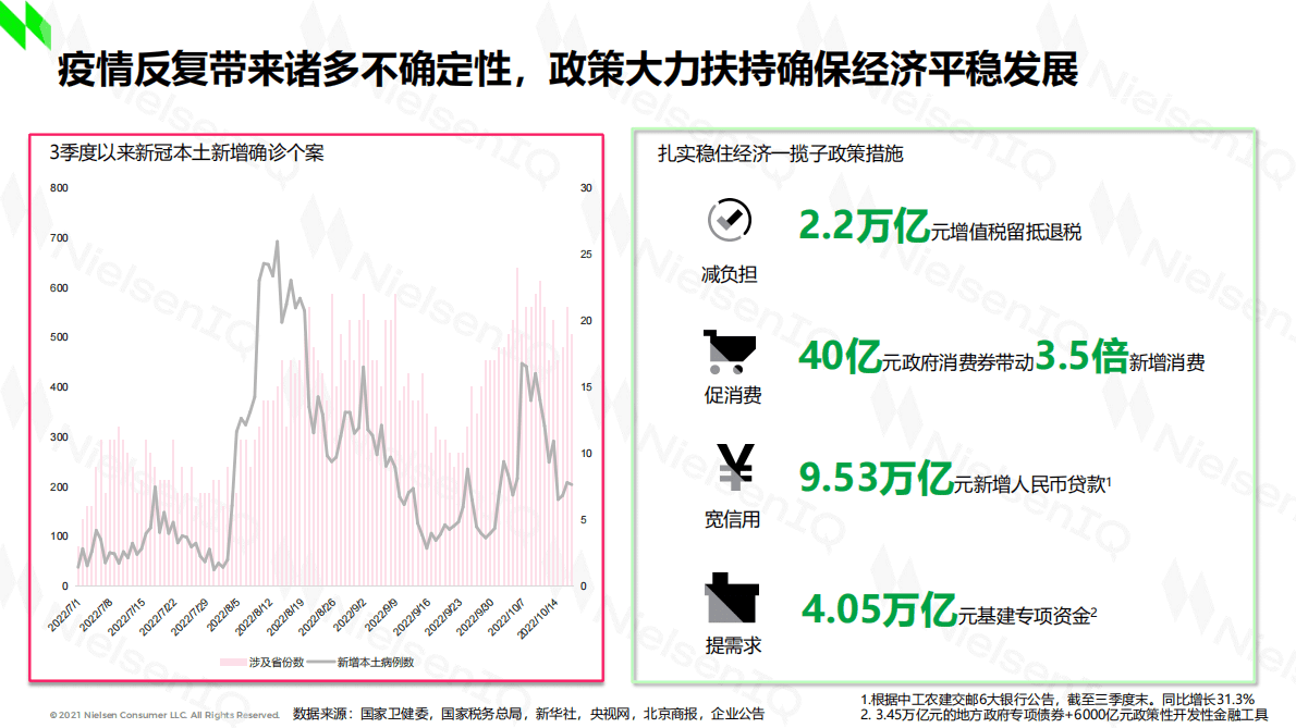 尼尔森IQ：2022年休闲零食行业洞察报告 第4页