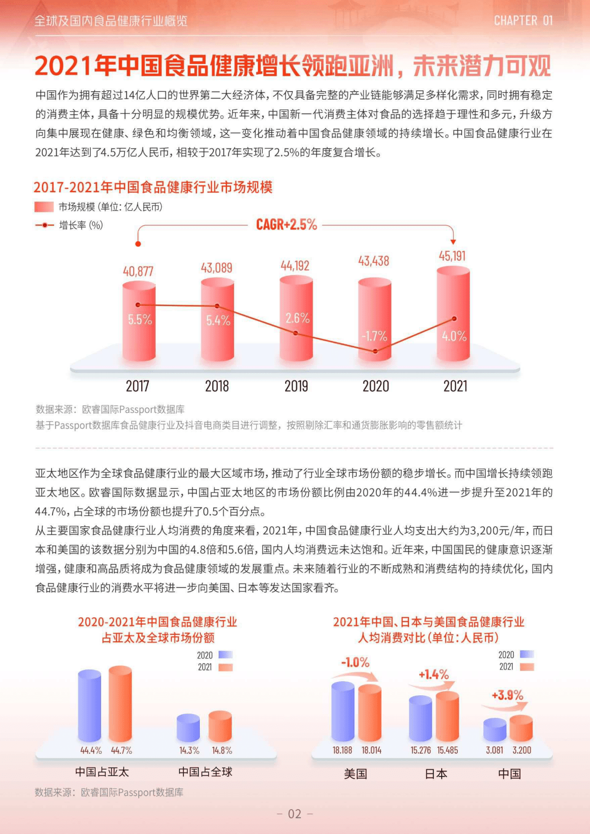 欧睿国际：2023年度食品健康行业趋势洞察报告 第6页