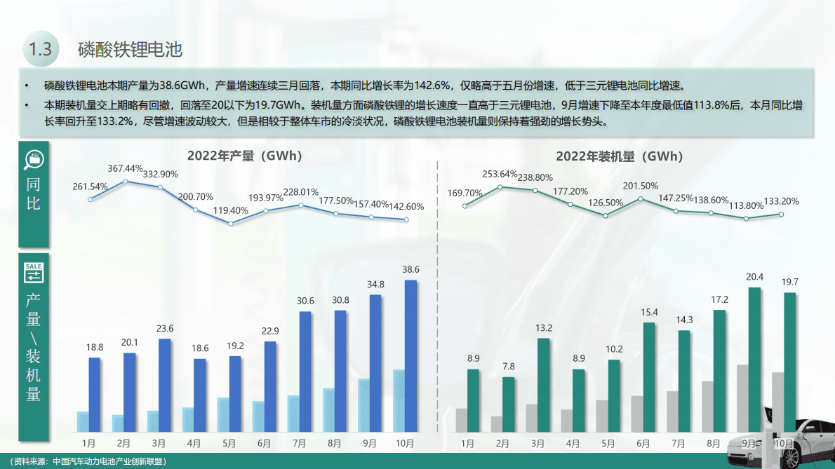 求信咨询：2022-10动力电池装机量分析报告 第6页