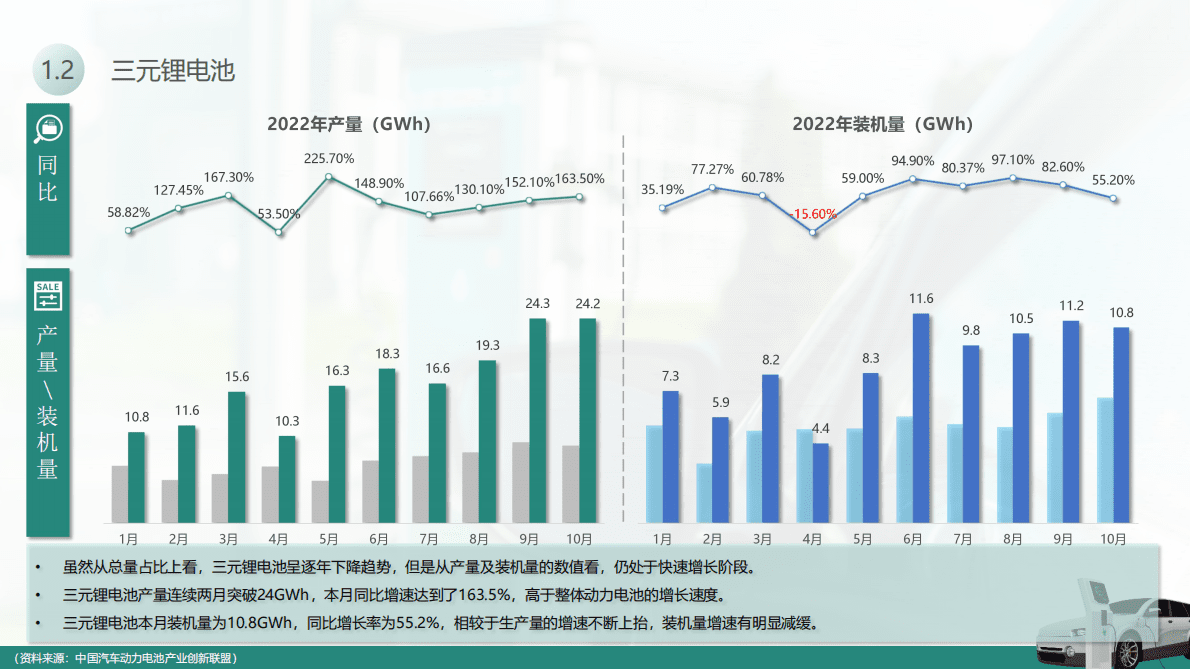 求信咨询：2022-10动力电池装机量分析报告 第5页