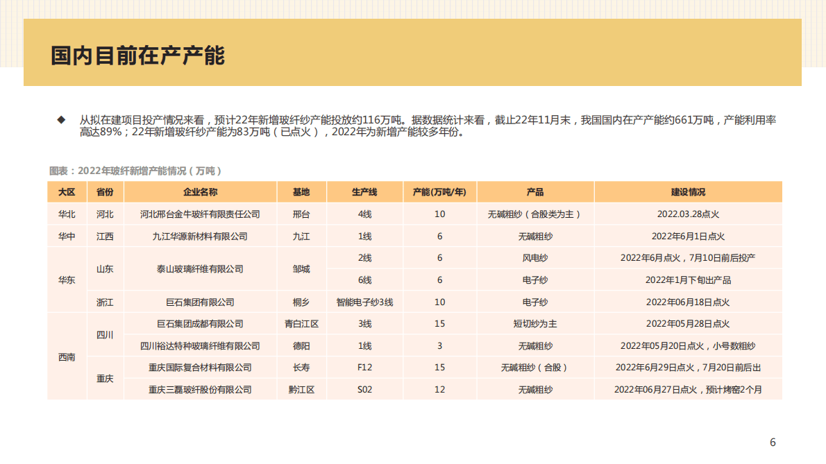 求信咨询：20221129期建材行业分析报告&mdash;&mdash;玻纤 第6页