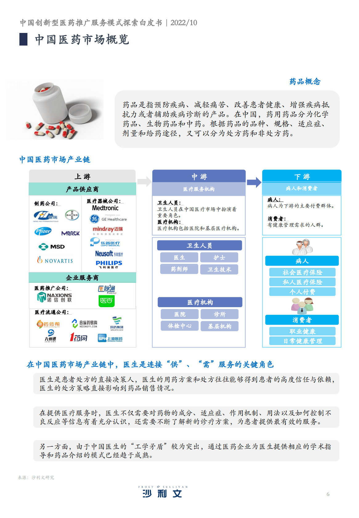 沙利文：2022年中国创新型医药推广服务模式探索白皮书 第6页