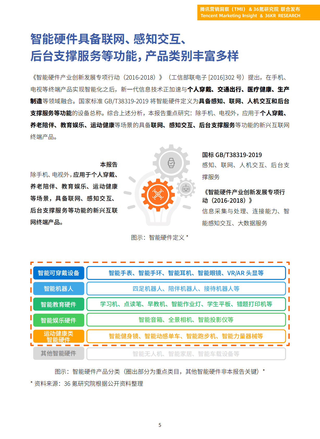 腾讯营销洞察&36Kr研究院：2023年中国智能硬件行业发展与投资报告 第5页