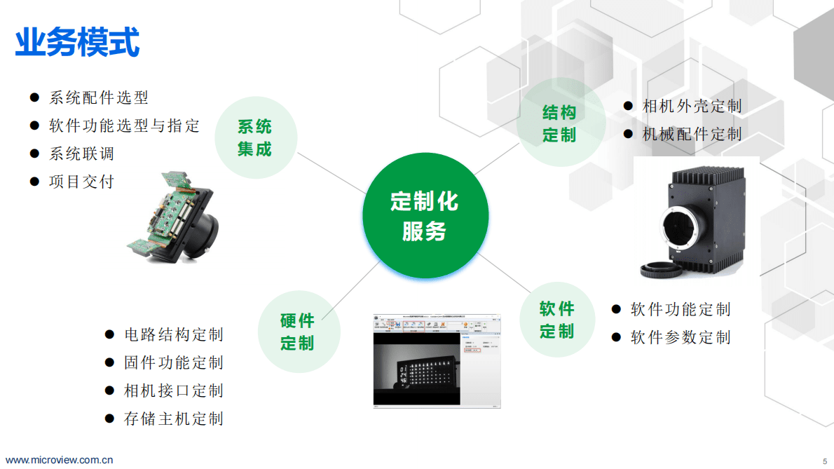 微视新纪元：先进成像技术及AI在工业检测领域的应用-刘伟 第5页