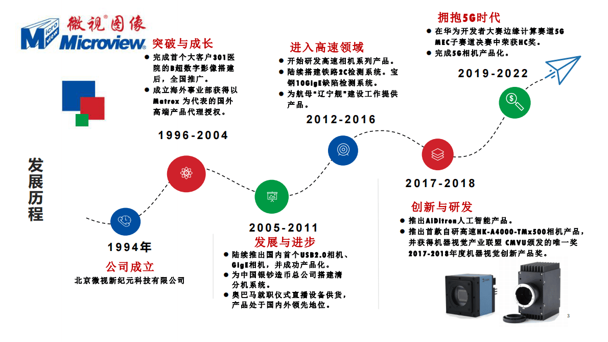 微视新纪元：先进成像技术及AI在工业检测领域的应用-刘伟 第3页