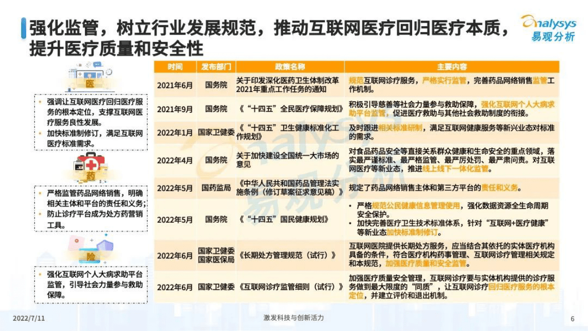 易观分析：2022年中国互联网医疗年度盘点 第6页