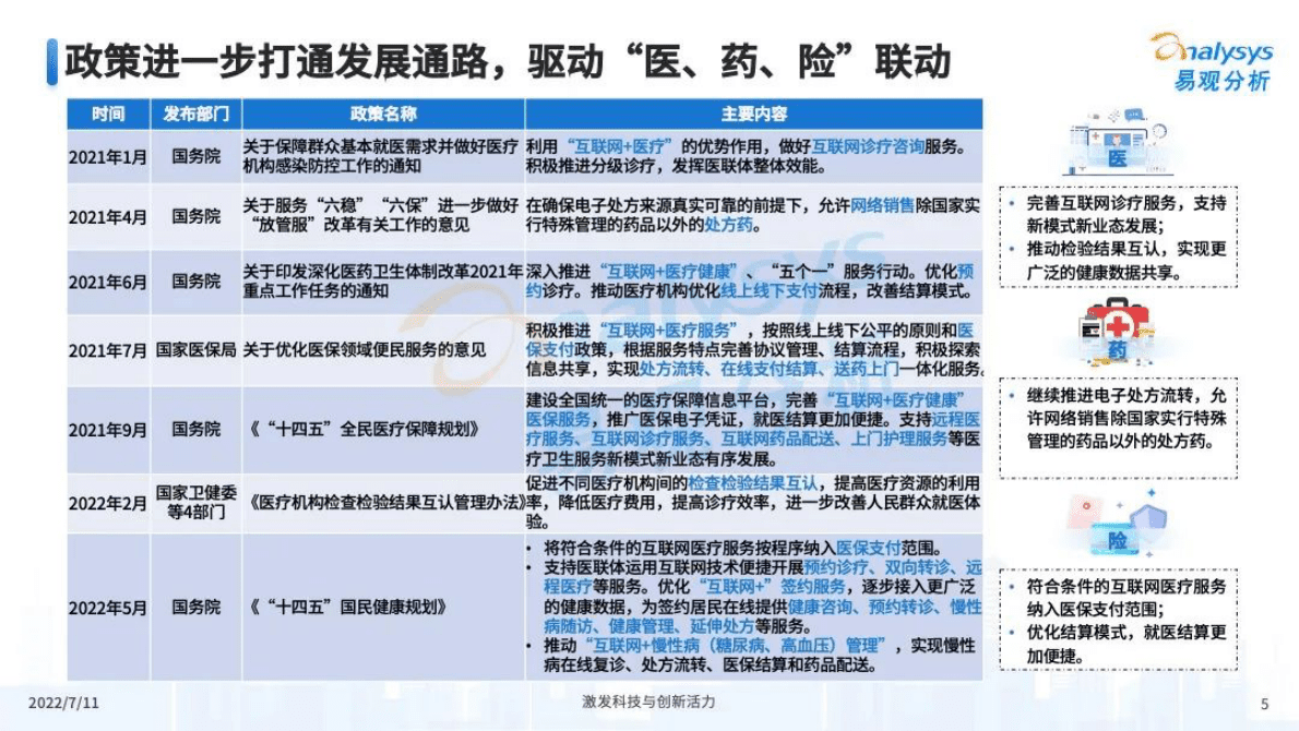 易观分析：2022年中国互联网医疗年度盘点 第5页