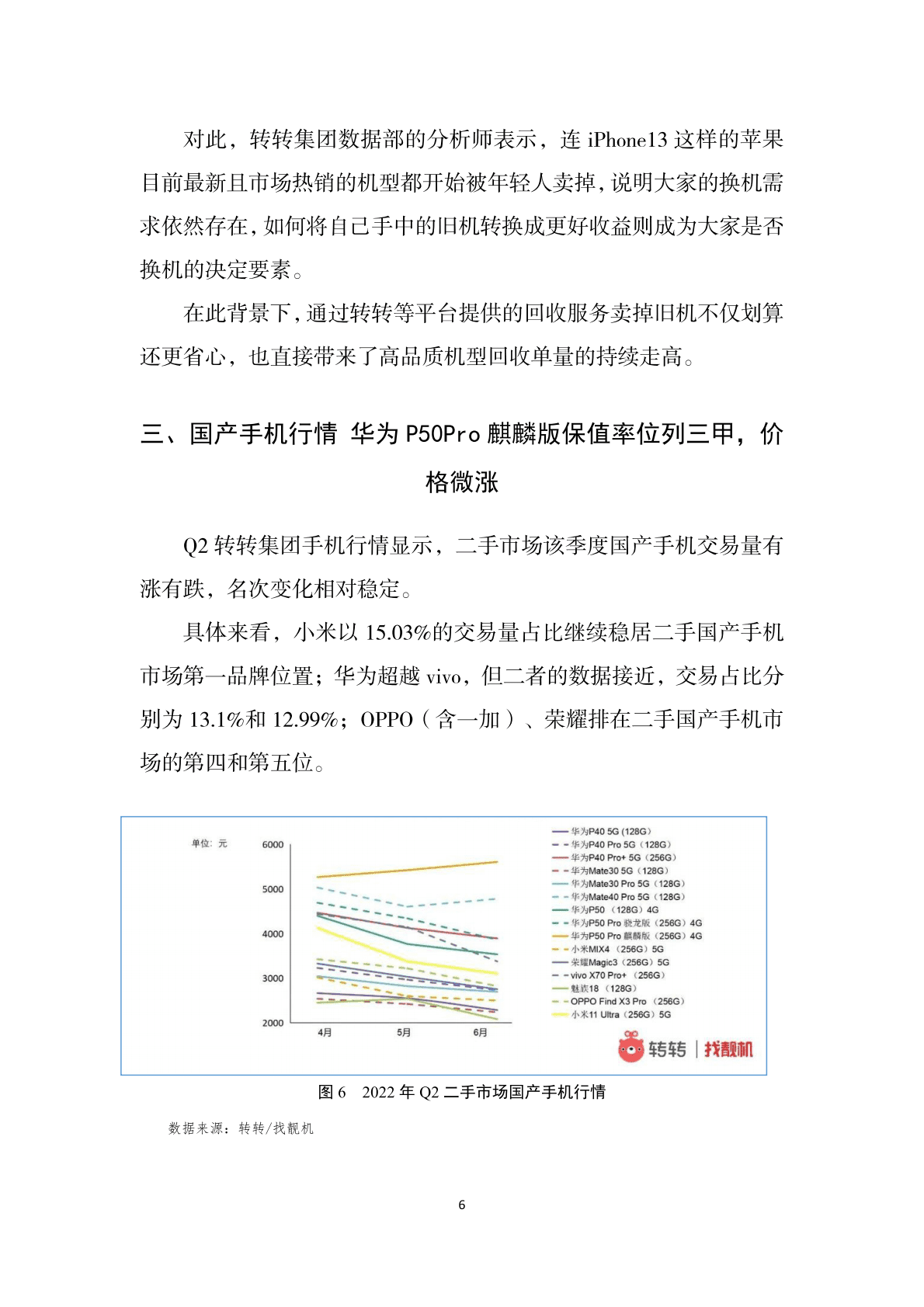 中国旧货业协会：2022年第二季度二手手机保值率研究报告 第6页