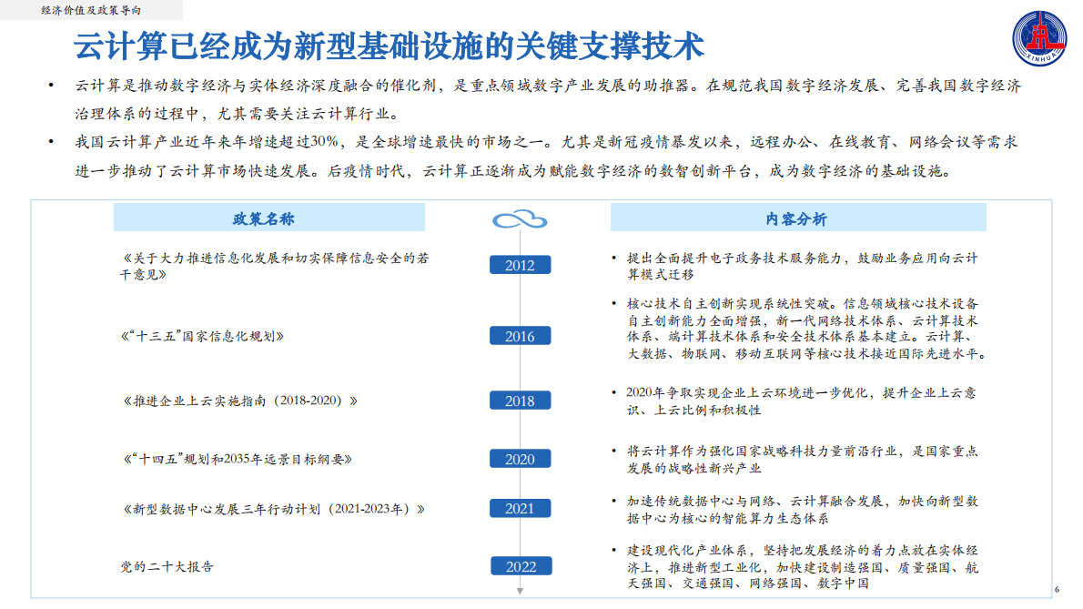 中国企业发展研究中心：2022中国云计算创新活力报告 第6页