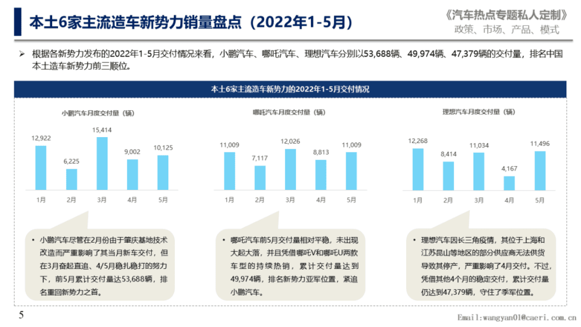 中国汽研：本土造车新势力最新战略部署 第5页