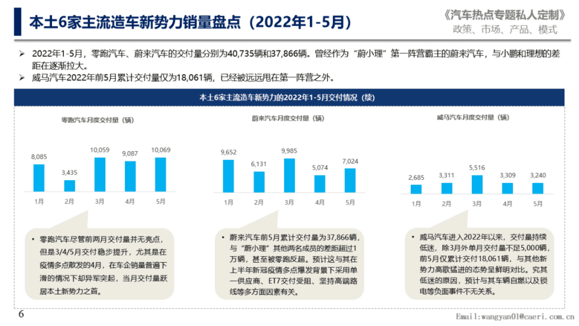 中国汽研：本土造车新势力最新战略部署 先导研报