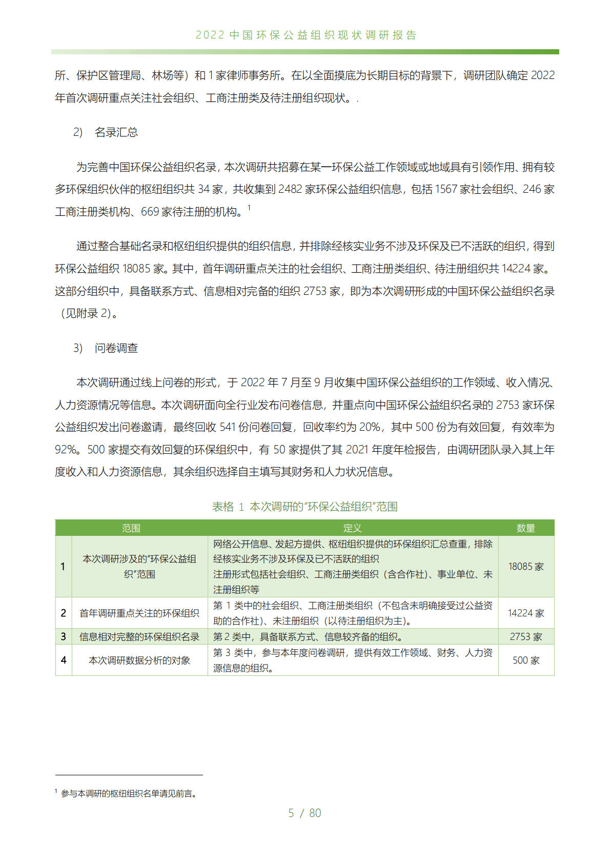 CEGA：2022中国环保公益组织现状调研报告 第6页