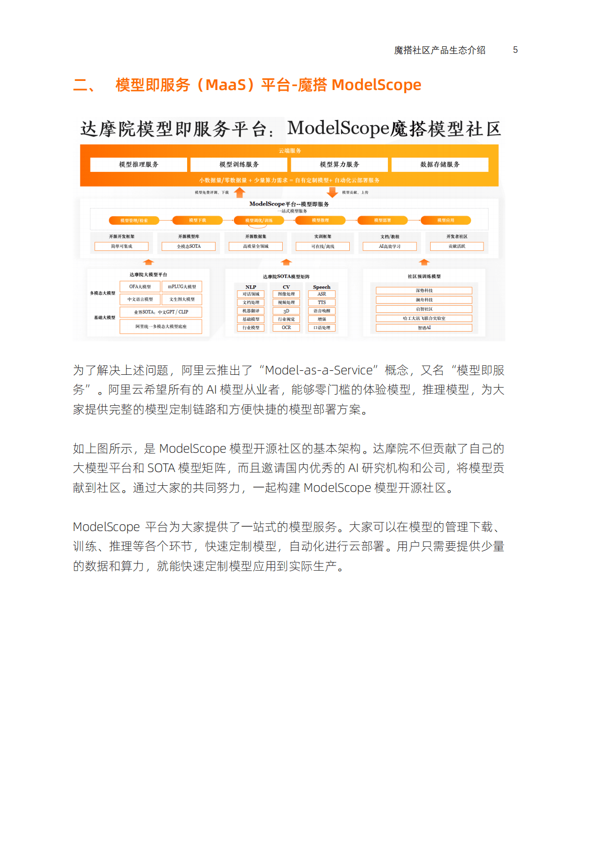 阿里云：魔搭中文开源模型社区 · 模型及服务 第4页