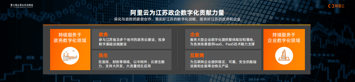 阿里云：第三届云原生实战峰会资料合集 第4页