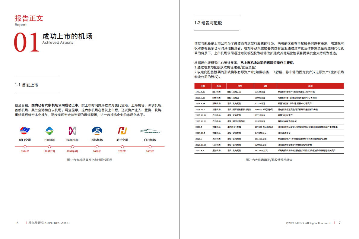 埃尔坡：机场商业能否成为下一个独立上市板块？ 第4页