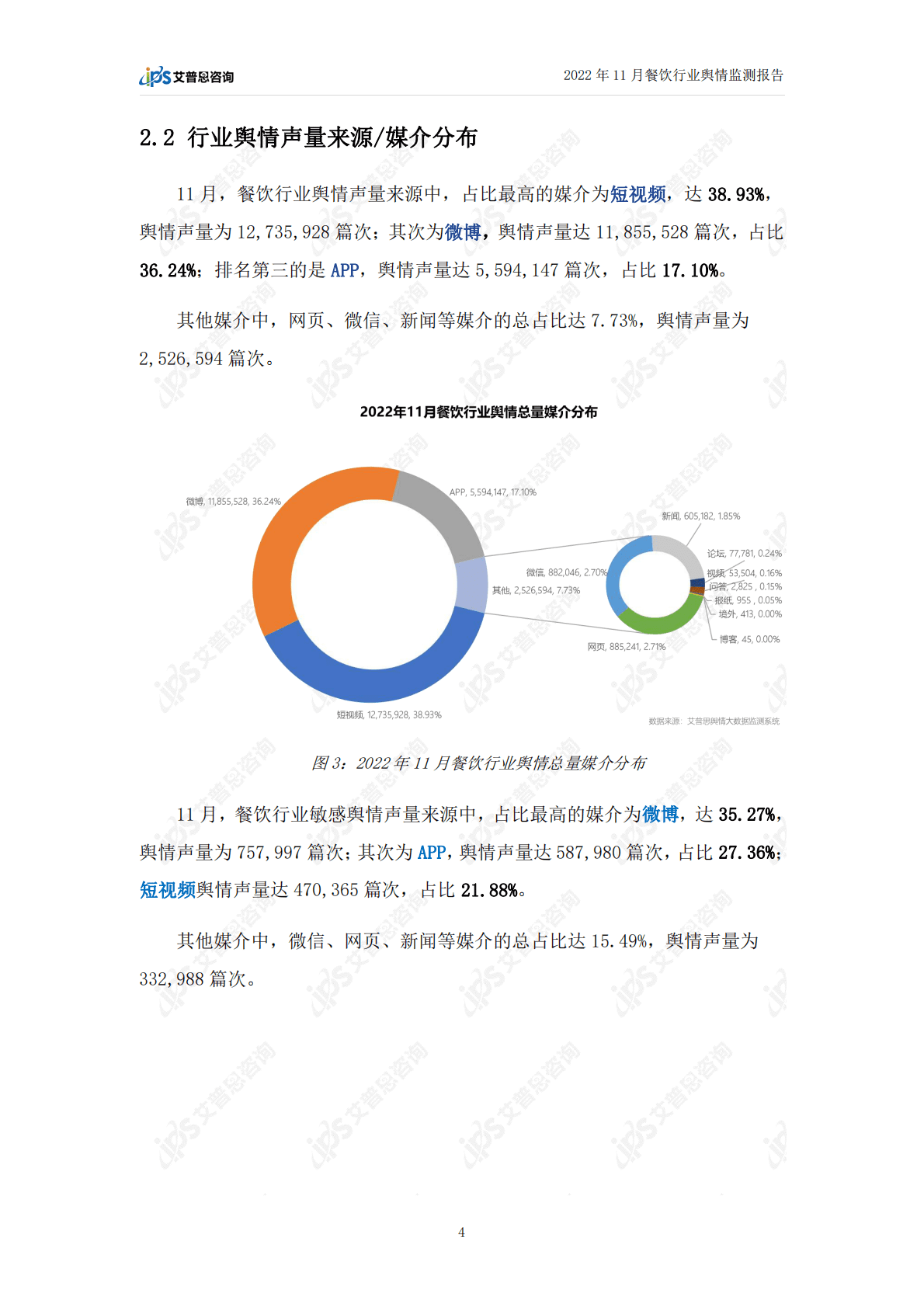 艾普思咨询：2022年11月餐饮行业舆情监测报告 第6页