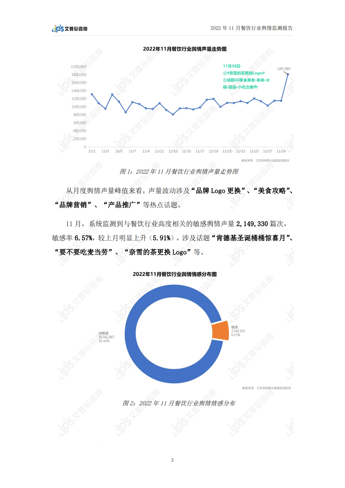艾普思咨询：2022年11月餐饮行业舆情监测报告 第5页