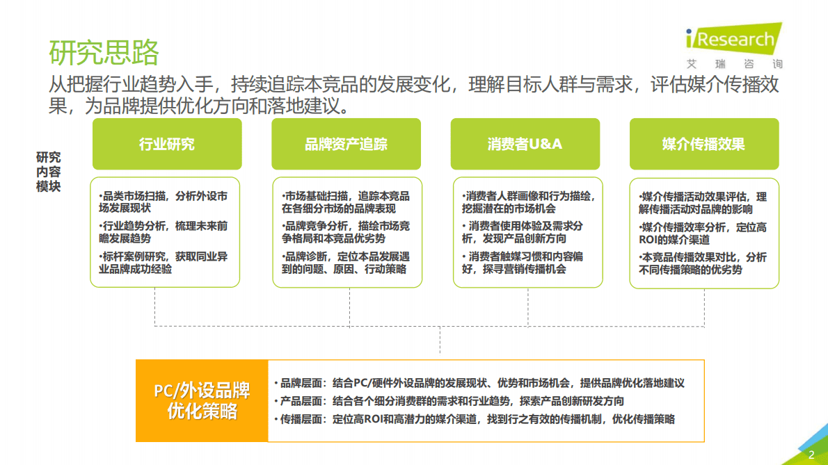 艾瑞咨询：2022年艾瑞PC数码&外设研究分享 第2页