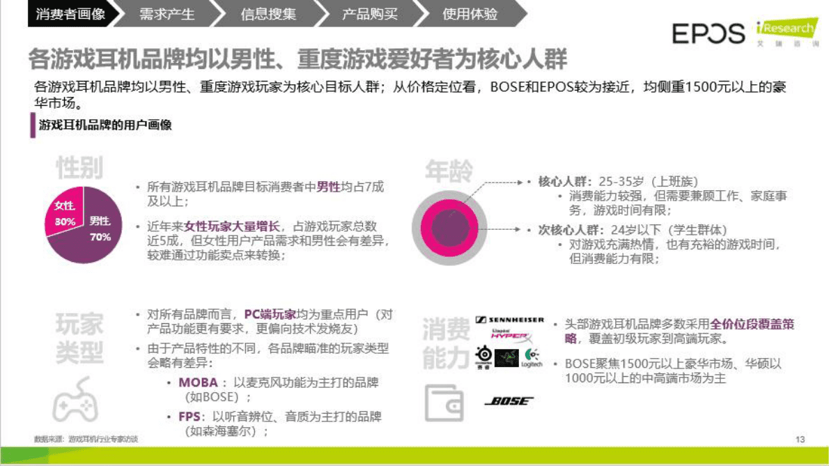 艾瑞咨询：2022年艾瑞PC数码&外设研究分享 第6页