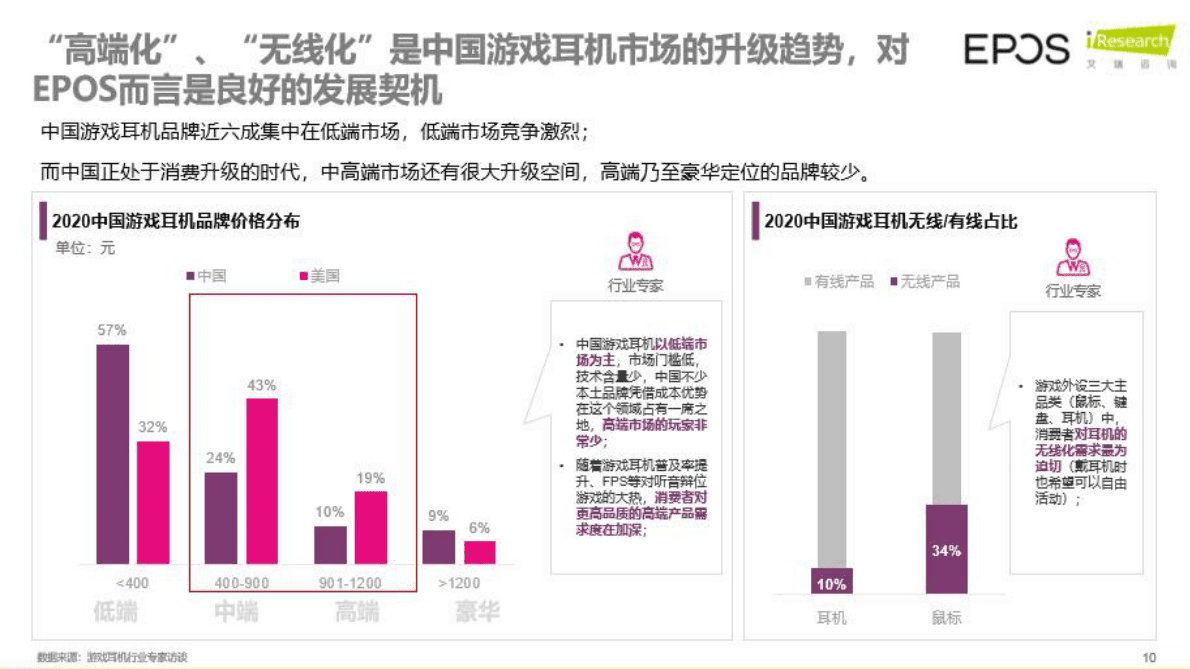 艾瑞咨询：2022年艾瑞PC数码&外设研究分享 第5页