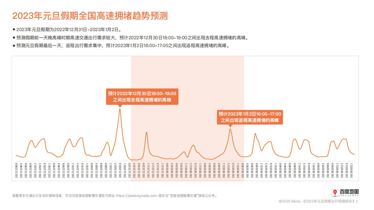 百度地图：2023年元旦假期出行预测报告 第3页
