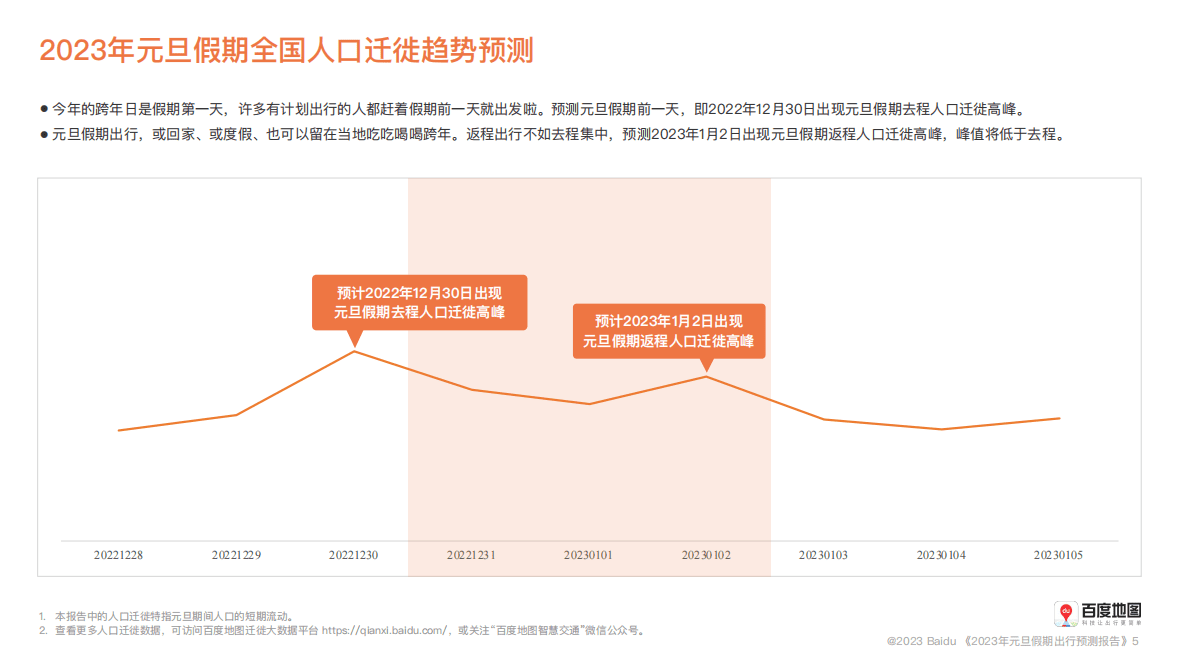 百度地图：2023年元旦假期出行预测报告 第6页