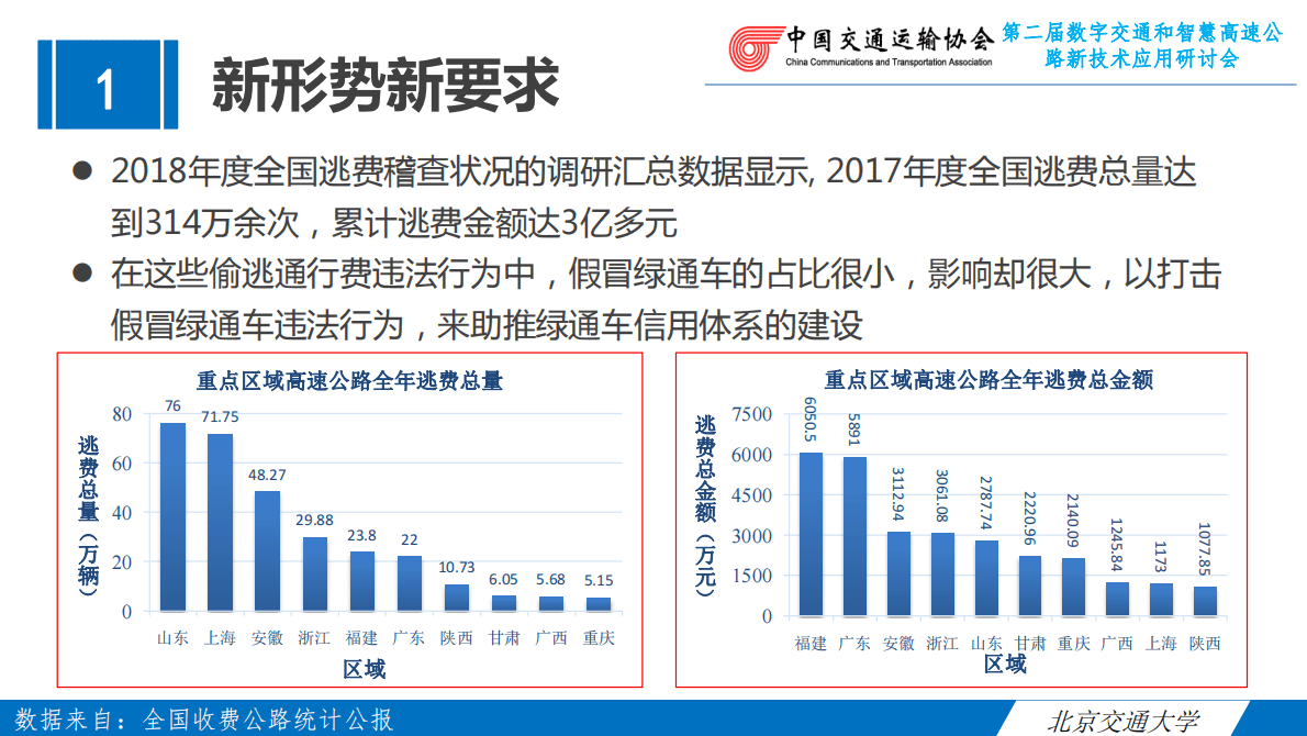 北交大：新形势下高速公路绿通车辆信用体系建设 第5页