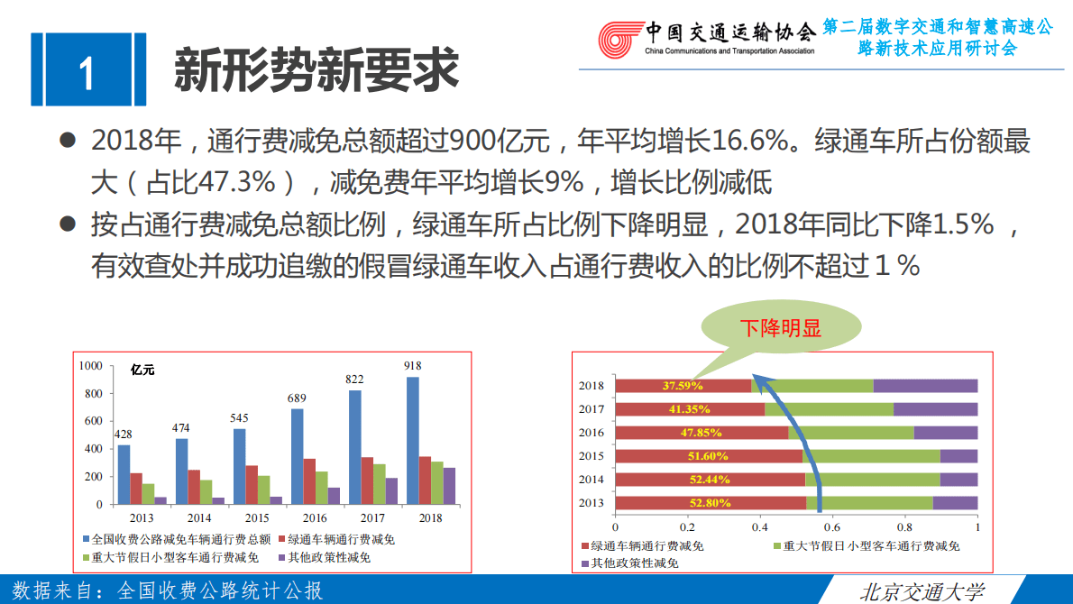 北交大：新形势下高速公路绿通车辆信用体系建设 第6页