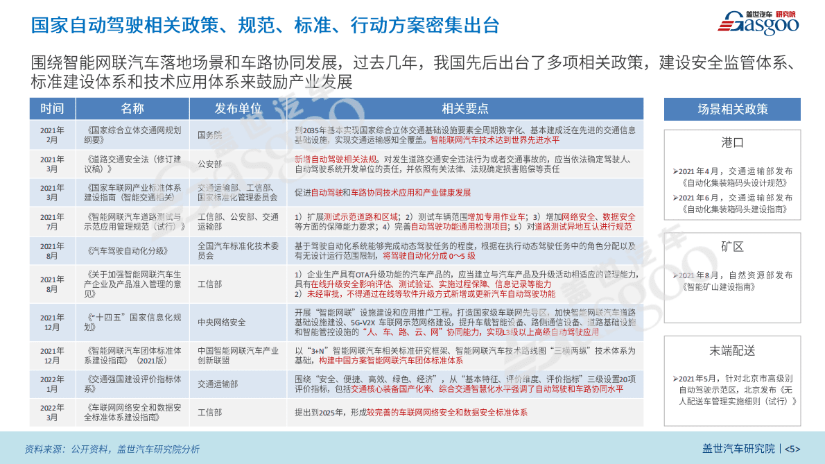 盖世：无人驾驶产业研究报告 第5页