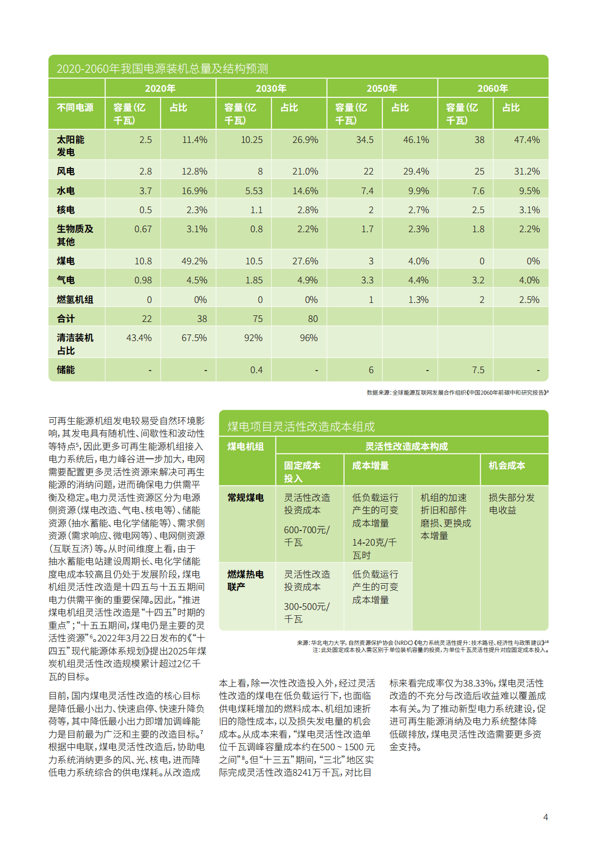 华夏理财：中国转型金融研究报告：债务工具支持电力行业低碳转型2022 第4页