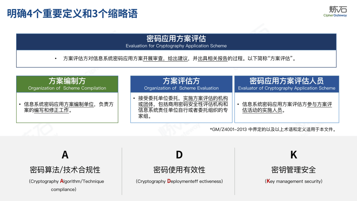 炼石网络：图解《信息系统密码应用方案评估规范》 第4页