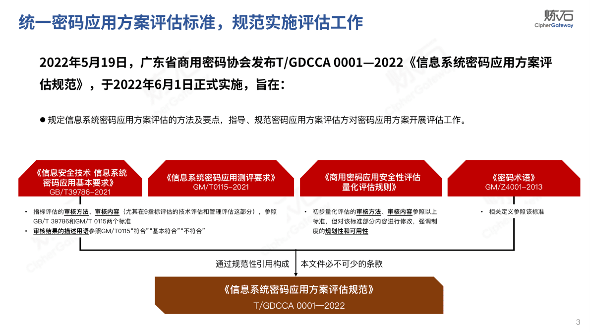 炼石网络：图解《信息系统密码应用方案评估规范》 第3页