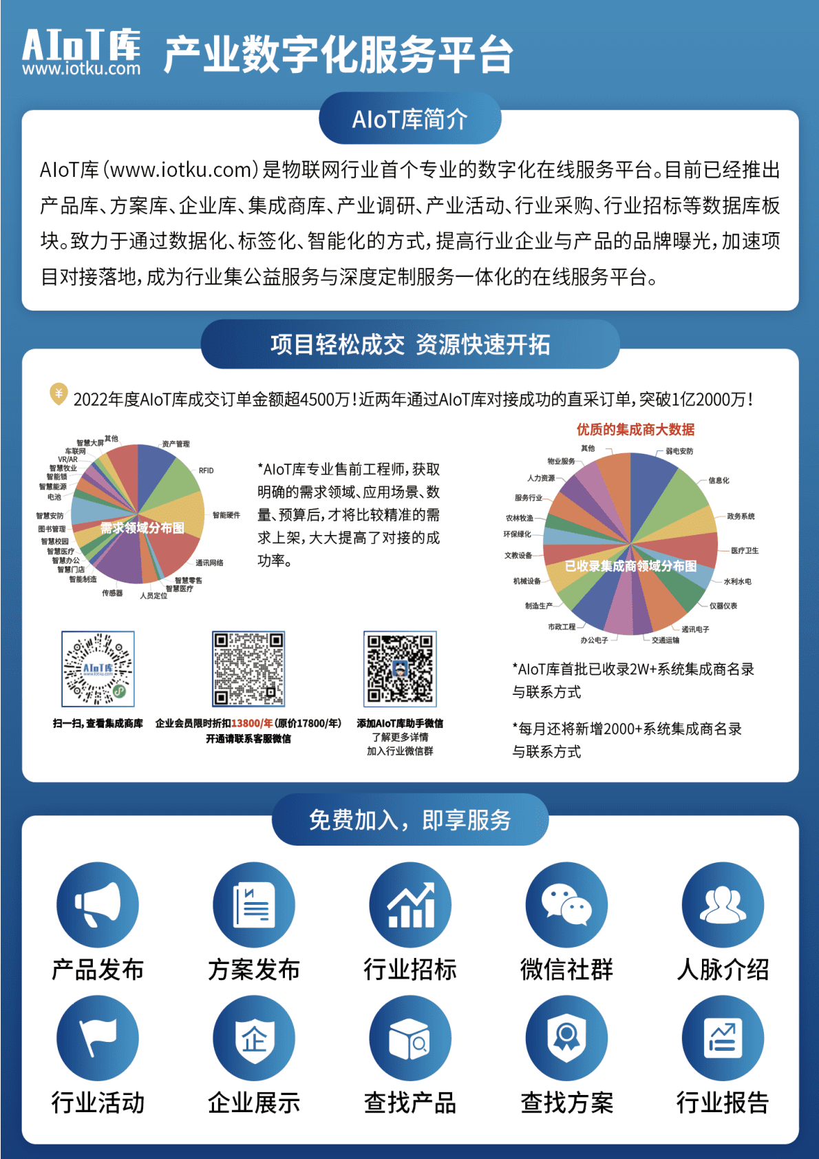 物联传媒：2022中国非制冷热成像行业研究报告（简版） 第6页