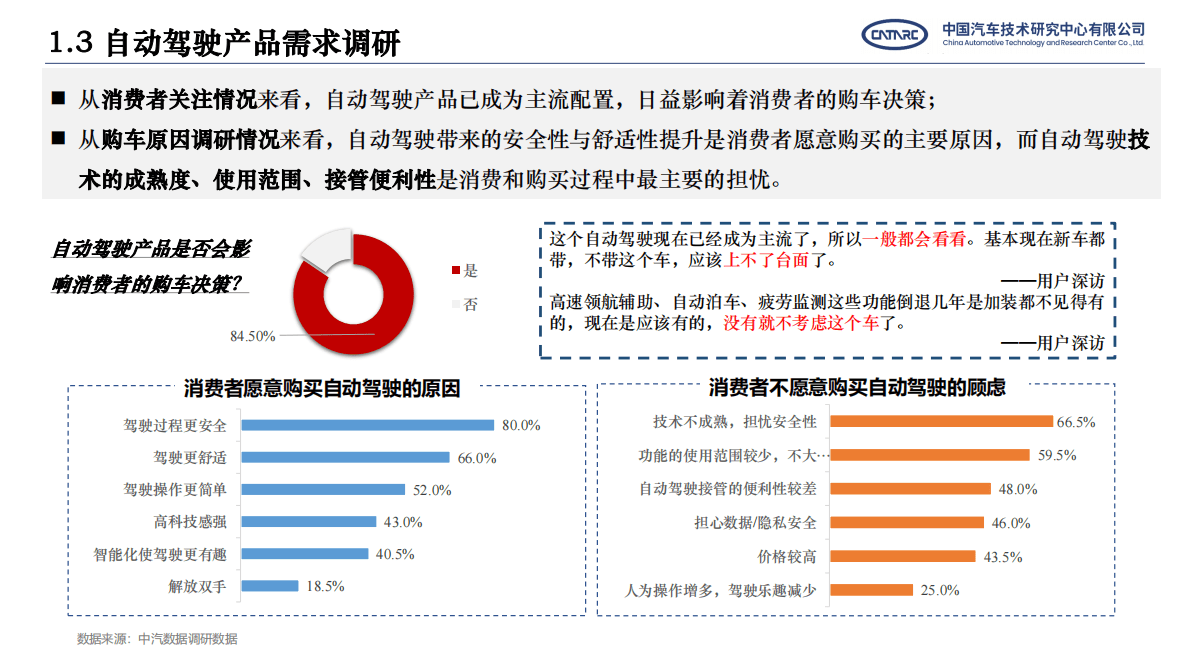 消费者视角面向中国用户实际需求的自动驾驶测评 第5页