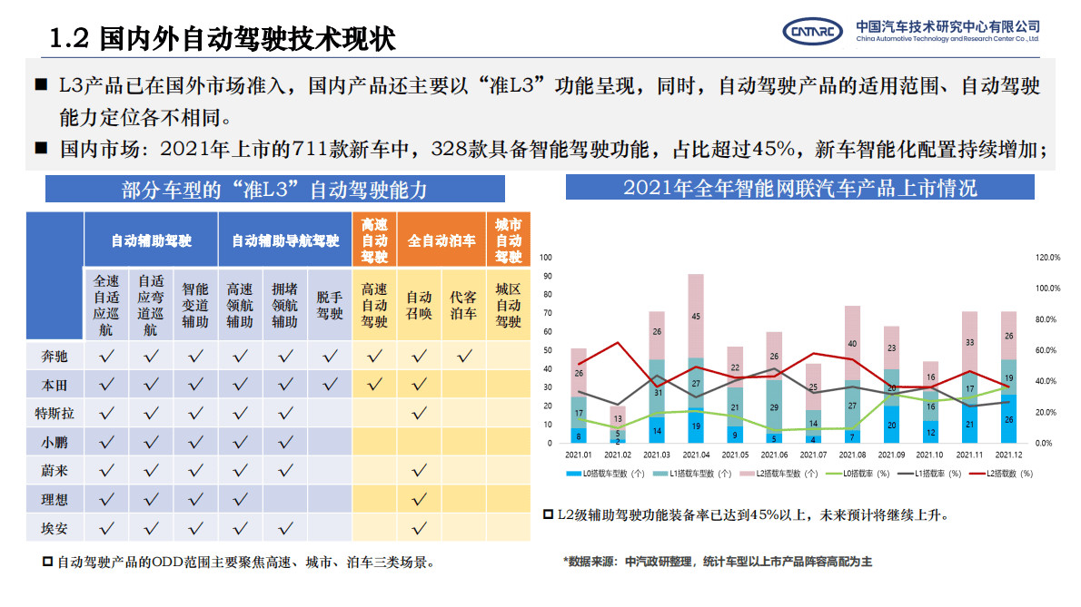 消费者视角面向中国用户实际需求的自动驾驶测评 第4页