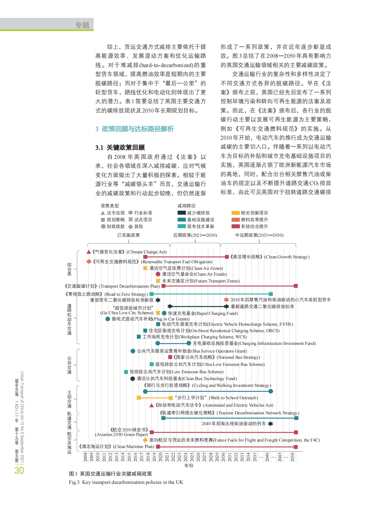 英国净零交通关键政策、达标路径与发展经验 第5页