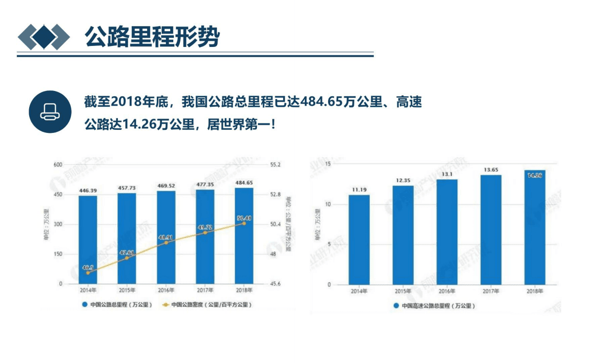长安大学：道路智慧养护装备探析 第5页
